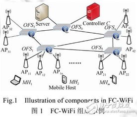 園區WiFi網絡下軟定義移動通信系統的設計與實現